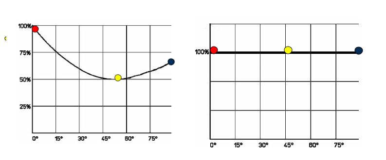 進(jìn)口氣動(dòng)執(zhí)行器扭矩 進(jìn)口氣動(dòng)執(zhí)行器扭矩