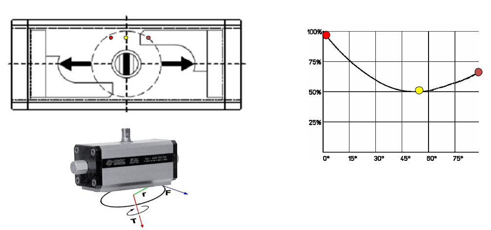 OMAL撥叉式氣動(dòng)執(zhí)行器 OMAL撥叉式氣動(dòng)執(zhí)行器