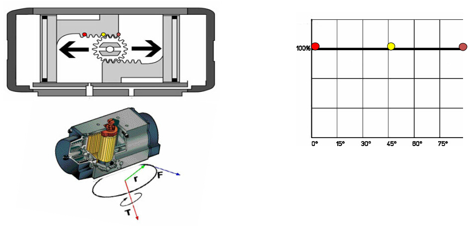 OMAL撥叉式氣動(dòng)執(zhí)行器 OMAL撥叉式氣動(dòng)執(zhí)行器